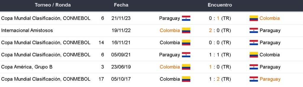 Inkabet Perú Colombia vs Paraguay