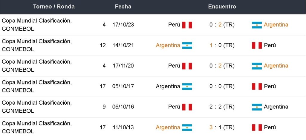 Inkabet Perú vs Argentina