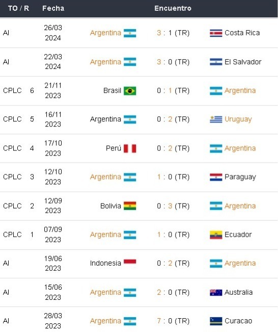 Inkabet Perú vs Argentina