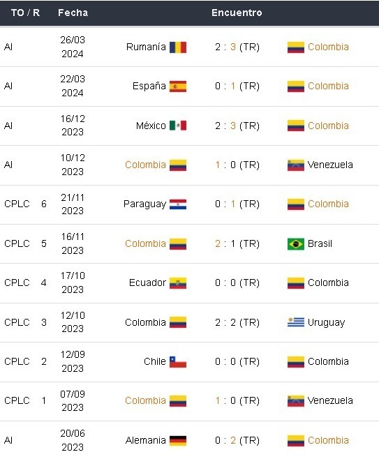 Inkabet Perú Colombia vs Paraguay