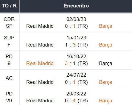 Ultimos 5 encuentros Barca vs real madrid 19032023