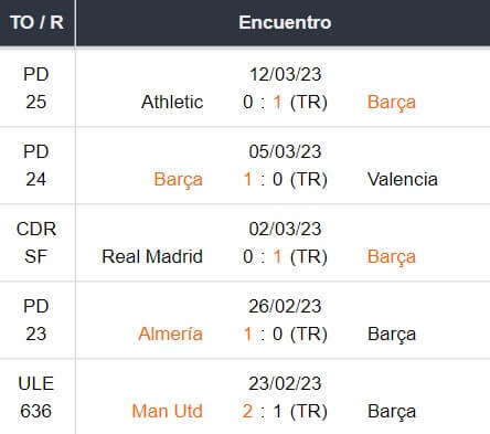 Ultimos 5 partidos Barca vs Real Madrid 19032023