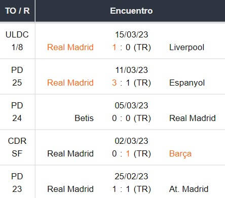 Ultimos 5 partidos Real Madrid 19032023