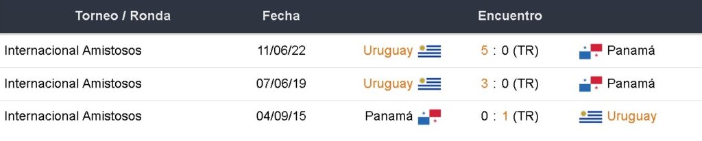 Inkabet Perú Uruguay vs Panamá