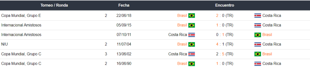 Brasil vs Costa Rica Inkabet