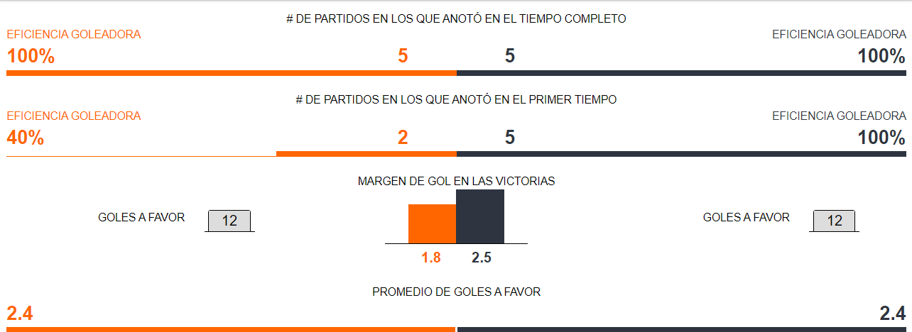 Argentina vs Colombia