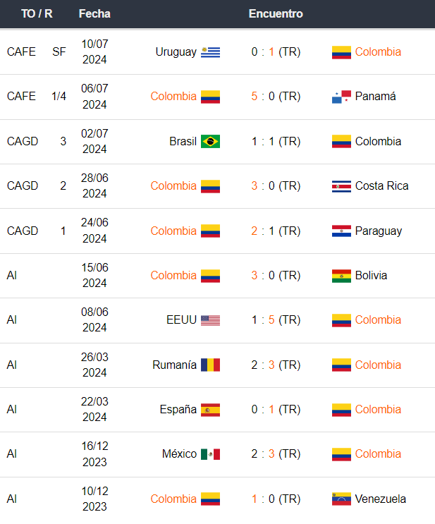 Argentina vs Colombia