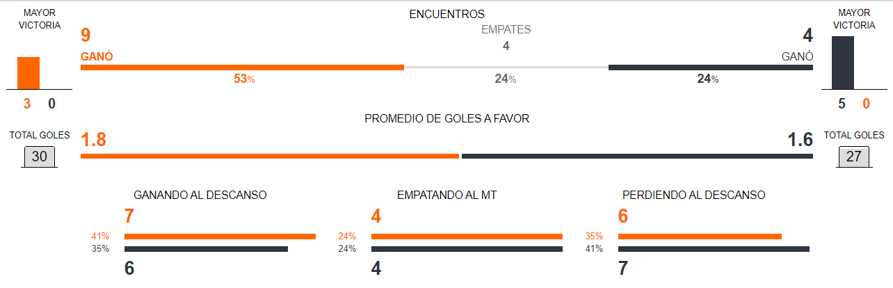 Uruguay vs Colombia