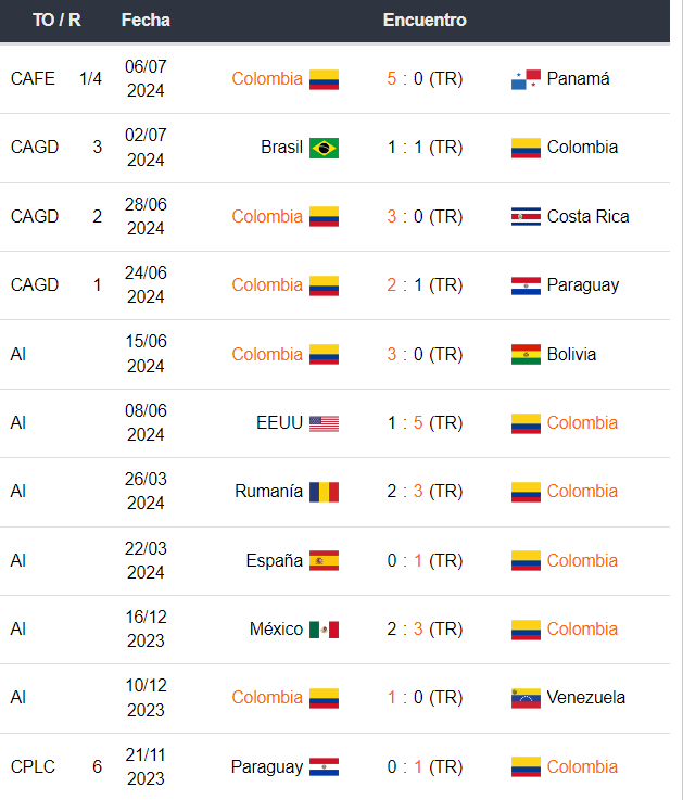 Uruguay vs Colombia