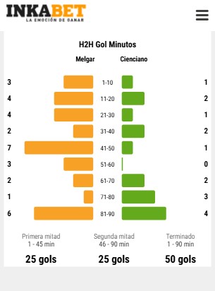 An&aacute;lisis detallado