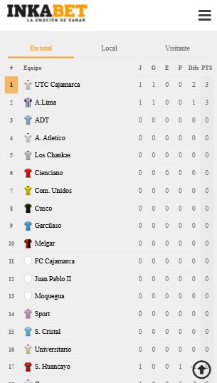 Clasificaci&oacute;n en total