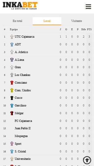 Clasificaci&oacute;n local