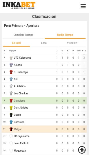 Clasificaci&oacute;n medio tiempo