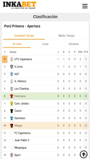 Clasificaci&oacute;n tiempo completo