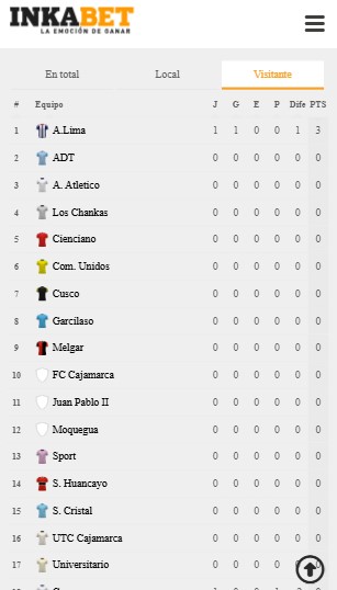 Clasificaci&oacute;n visitante