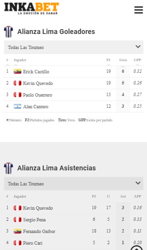 Goleadores y asistentes