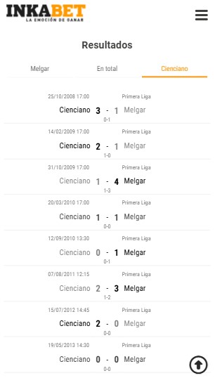 Resultados visitante