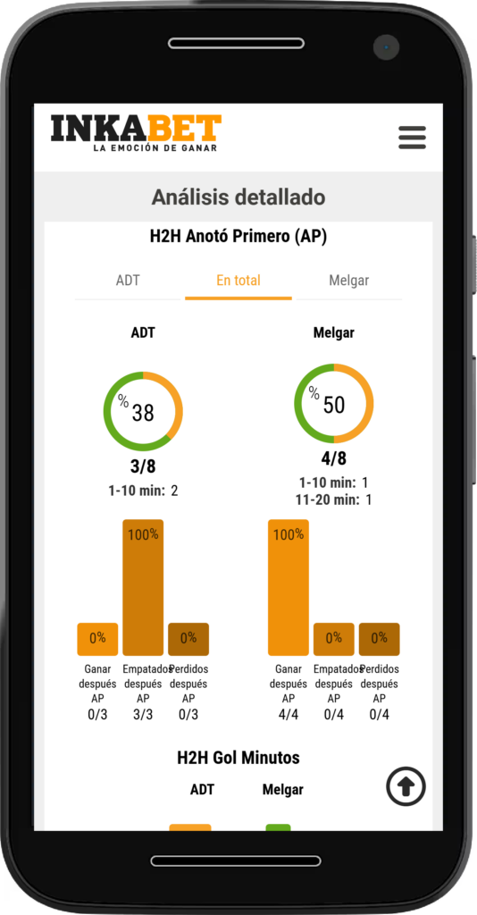 Inkabet App Score App