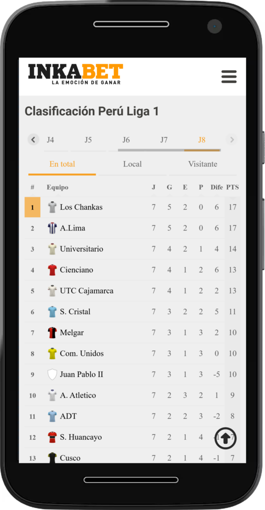 Inkabet App Score App