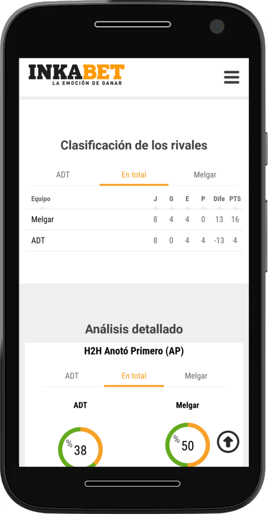 Inkabet App Score App
